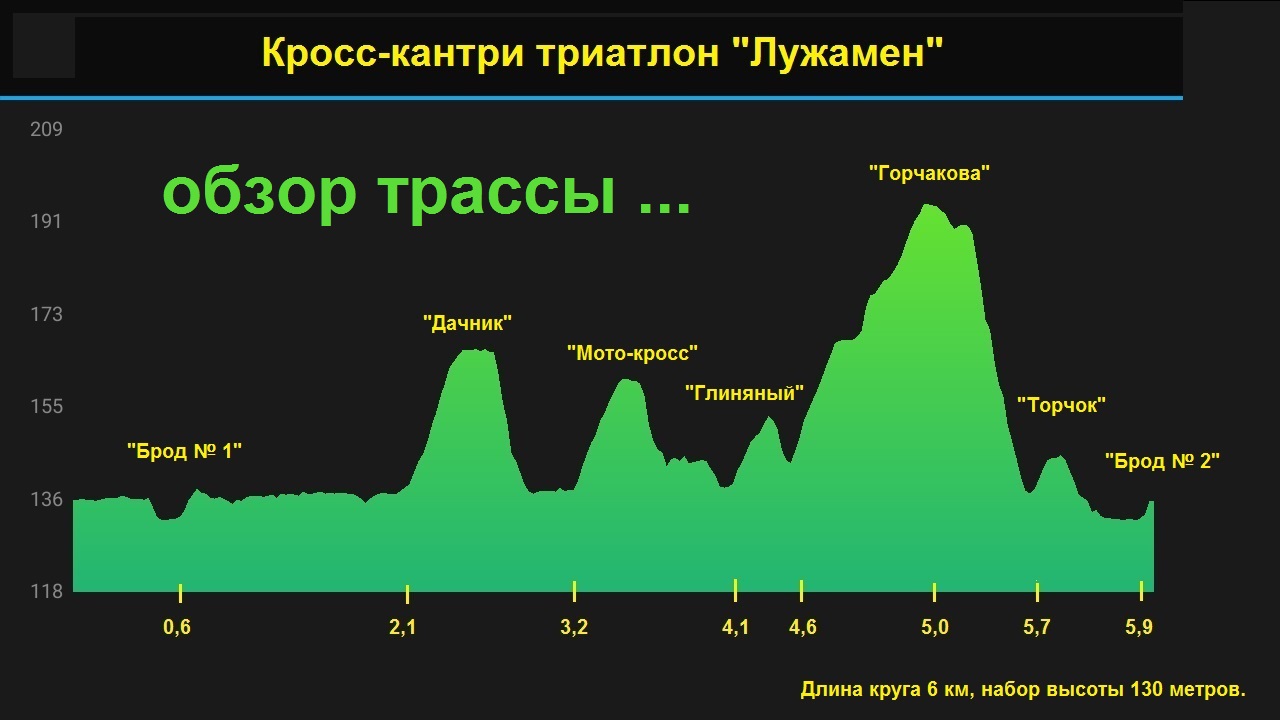 Обзор трассы триатлона Лужамен 2017